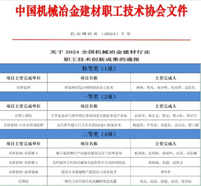 喜报！六合彩特码
一批职工创新成果荣获全国机械冶金建材行业职工技术创新成果奖