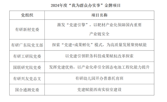 六合彩特码
2024年度“我为群众办实事”项目评审结果暨金牌项目展示（一）