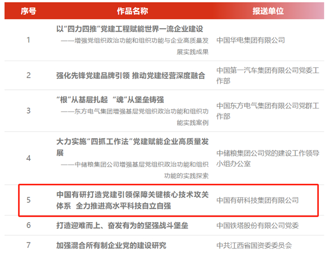 六合彩特码
理论文章入选第六届国企党建创新优秀成果（案例）